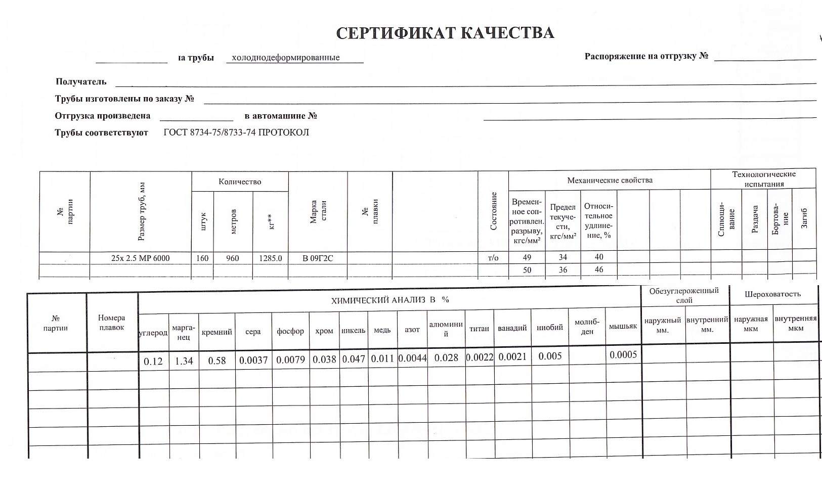 Применение стали 09г2с